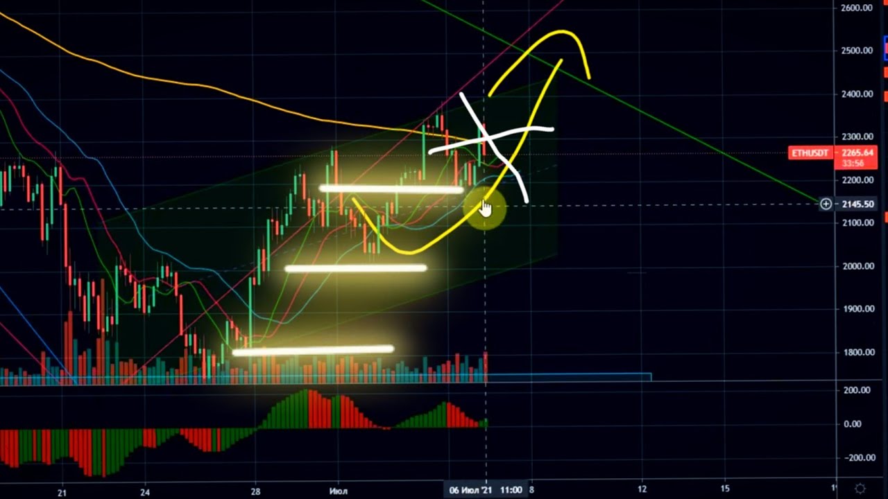 Etc криптовалюта прогнозы. Etc прогноз