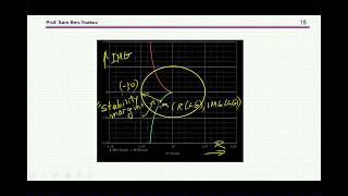 Plotting Nyquist plots and stability margins in SPICE