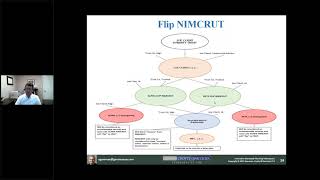 Charitable Remainder Trust Planning By: Brandon Ketron