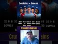 Captaincy Decides Your Rank - FPL GW32
