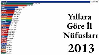 Yıllara Göre İl Nüfusları, 2000-2024 - Şfet Üfus