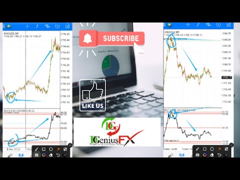 How To Make Massive Profit With RSI CCI Best Scalping Strategy