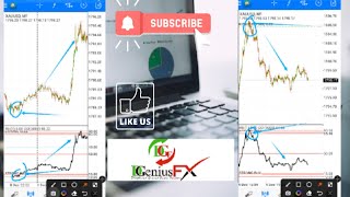 How To Make Massive Profit With RSI & CCI (Best Scalping Strategy)