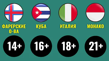 Совершеннолетие в странах. 14 или 21?