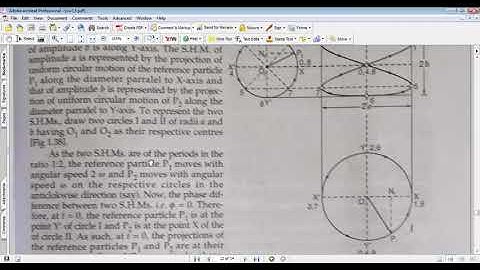 Composition of two SHM with different frequencies
