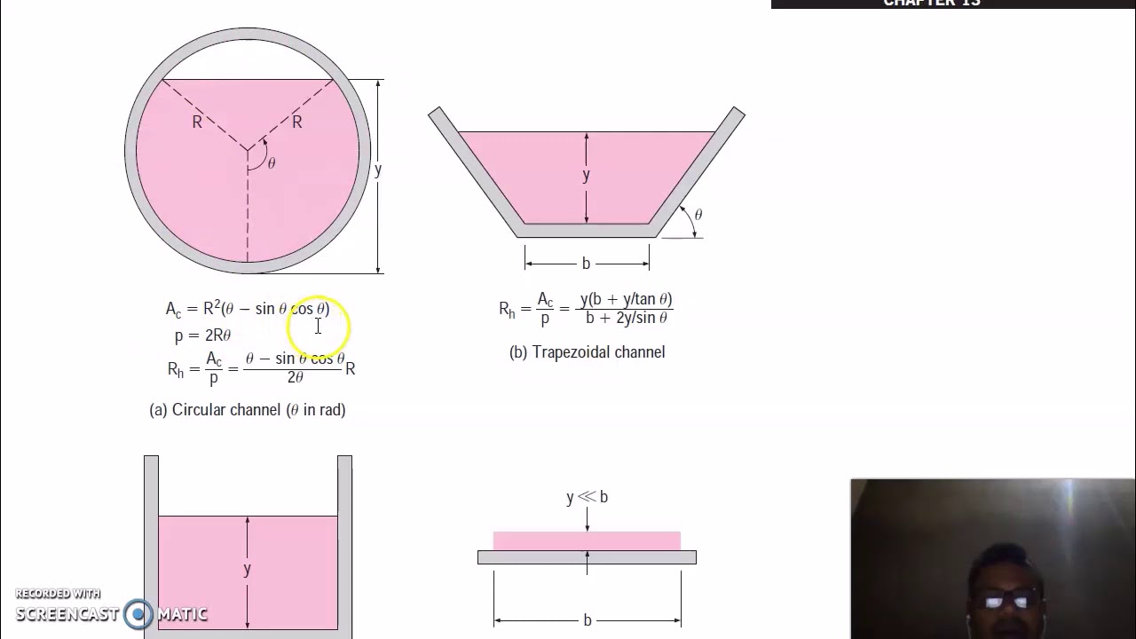 Open Channel Flow-Fluid Mechanics