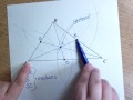 Understanding Triangle Centers