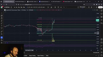 FORTH Ampleforth Governance Token 4X in February