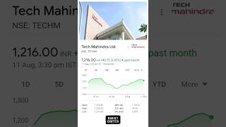 Tech Mahindra Share Jumps 347  Tech Mahindra Share News  Tech Mahindra Share Price techmahindra