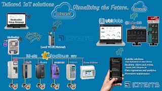IoTbits ModbusBox