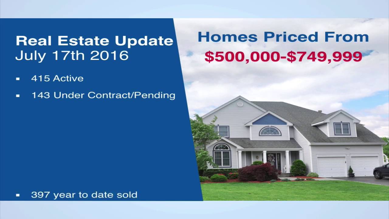 July 17th 2016 Market Update Colorado Springs Real Estate - YouTube