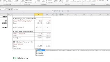 FinShiksha - Total Asset Turnover ratios