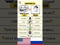 America vs Russia | The Ultimate Military Power Showdown 🌍 #SenjataID #Russia #USA #MilitaryPower