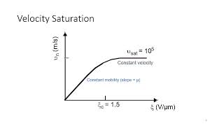VLSI Design – Sub Threshold Operations in MOS Devices