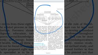 Class 12 Business Studies Part 1 ch-2 Explanation in malayalam