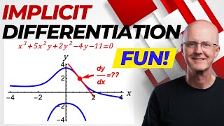Calc 1, Lec 22A: Implicit Differentiation Example (Use Linear Approximation to Estimate a 2nd Point)