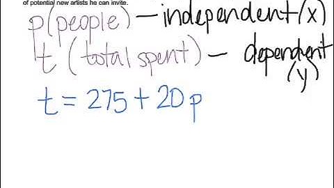 Multiple Representations - Checking Equations