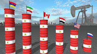 Biggest OIL RESERVES in The World 2026 | Which Country Has The Most Oil?