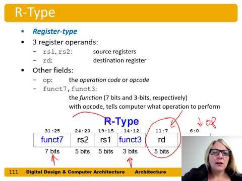 DDCA Ch6 - Part 15 Machine Language Introduction