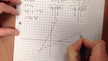 Algebra 2 - Function Inverse, Graphing, Finding