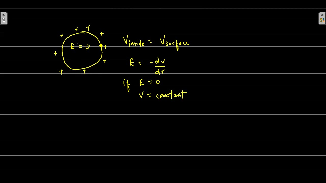 E=O and V=constant inside spherical shell