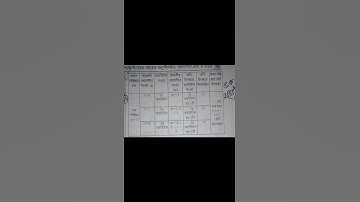 HSC Chemisty Assignment  Vocational(এইচএসসি  ভোকেশনাল রসায়ন এ্যাসাইনমেন্ট)  নির্ভুলভাবে১০০%,(৫,ক-২গ)