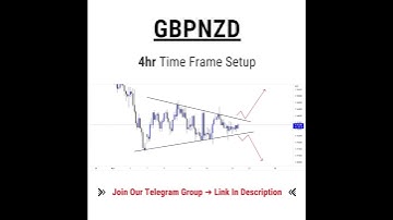 GBPNZD Forex Trading Signal, Setup and Analysis | #shorts #gbpnzd