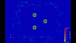 Animation of Oscilatting Flow Past Cylinders using Paraview