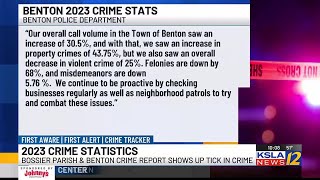 Crime reports for 2023 in Bossier Parish and Benton