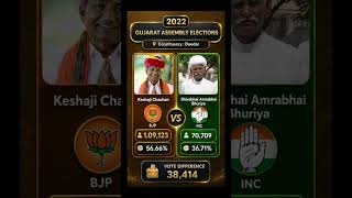 🔥 Gujarat Battle Ends with a Massive Deodar Win!