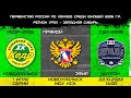 Первенство России УЗС. Кедр-2006 Новоуральск - СШХ-2006 Курган. 22.10.2022 1 игра серии