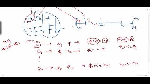 Measure theory 53 (Simple approximation lemma)