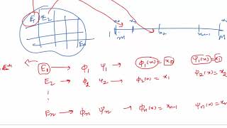 Measure theory 53 (Simple approximation lemma)