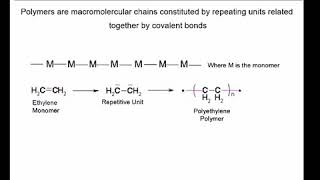 Polymer classifications- C2208-2