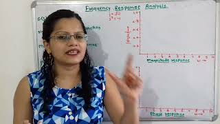 Problem 2 on Frequency response Analysis Magnitude response, phase response