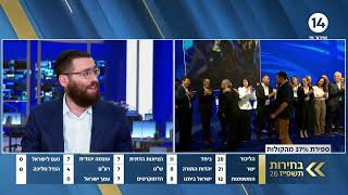 בחירות תשפ״ז 2026: הצטרפו לשידור החי 🗳️