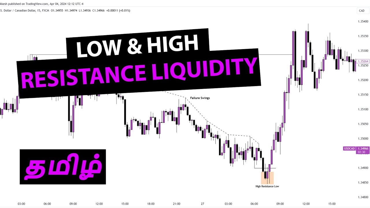 Low & High Resistance Liquidity ICT and MMxM concepts in Tamil [Core Concept]