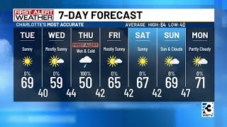 Big cooldown coming midweek with another chance for rain