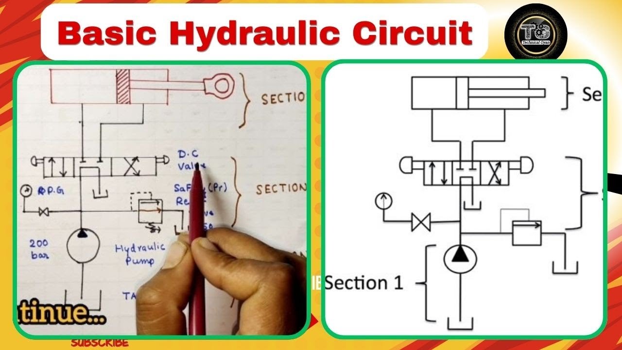 Basic Hydraulic Circuit | Hydraulic System | Troubleshooting