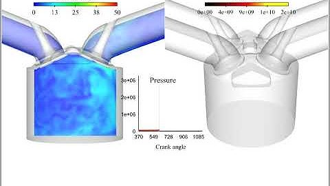Combustion in a Spark-Ignited Engine simulated in LES (Large Eddy Simulation) with AVBP (2012)