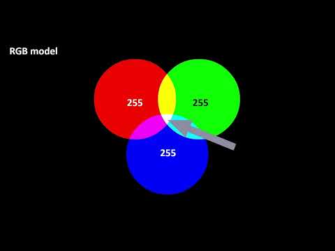 OpenCV-Python by CU, Video 1, S1 (Image Segmentation Using Color Spaces)