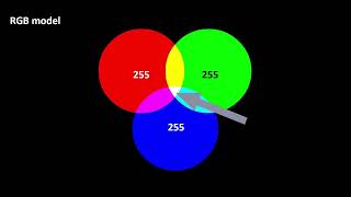 OpenCV-Python by CU, Video 1, S1 (Image Segmentation Using Color Spaces)