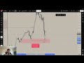 Making $468.80 trading the S&amp;P500 | Trade Recap