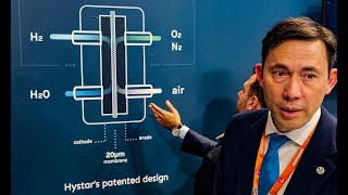 The world's most efficient (80%) PEM electrolyser at Hannover Industry Fair 2023.