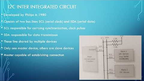 module 3 part3 18EC62 Embedded system communication interfaces