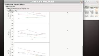 Interpreting the Three-Factor ANOVA in JMP II (3-way interaction) (Module 2 7 5)