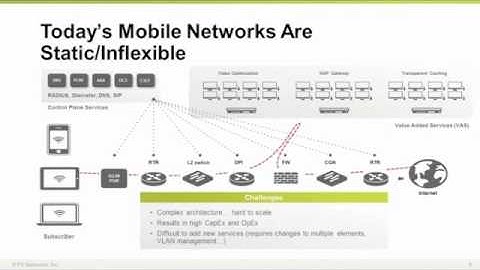 F5 Webinar - Evolving to the Application Delivery Network
