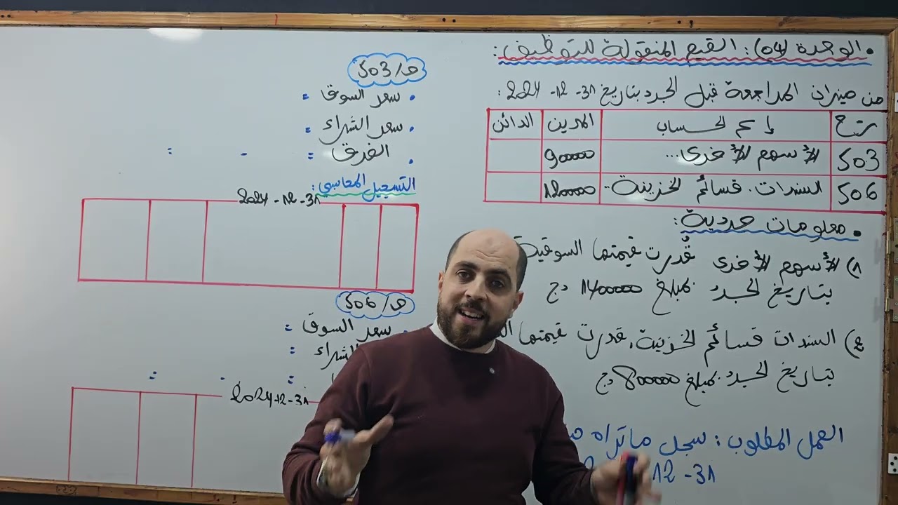 القيم المنقولة للتوظيف (كل الحالات الممكنة)