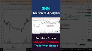 GHNI Descending Triangle Breakout | PSX Technical Analysis | Pakistan Stock Market