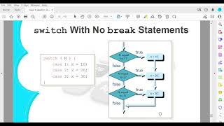 Topic 4 Selection Control Structure (switch case)